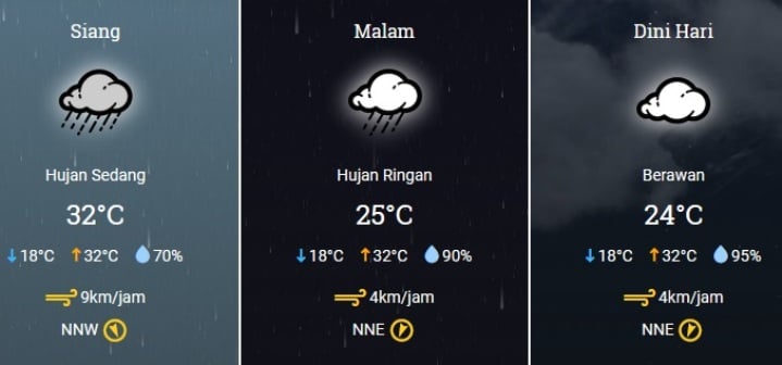 Prakiraan Cuaca Sibolga Hari ini, Siang dan Malam Berpotensi Hujan 2 Screenshot 2018 4 2 Prakiraan Cuaca Sibolga Kota Sibolga Sumatera Utara BMKG