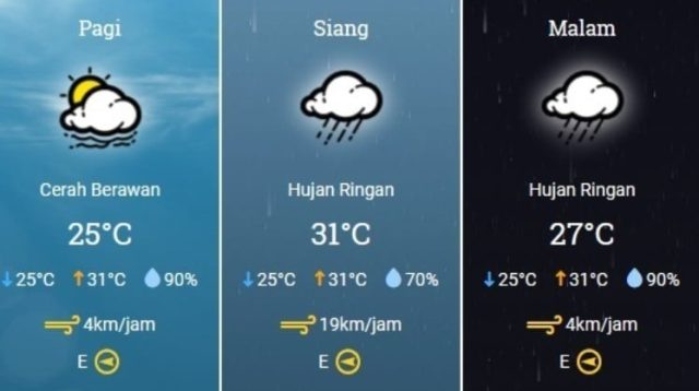Screenshot 2018 5 22 Prakiraan Cuaca Sibolga Kota Sibolga Sumatera Utara BMKG