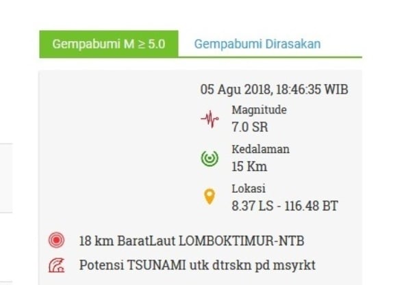 Gempabumi 7 SR Guncang Lombok, Berpotensi Tsunami 1 gempabumi