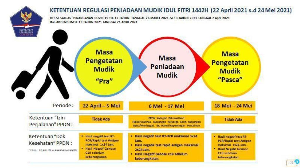 Soal Larangan Mudik, Bagaimana Aturannya di Bandara FL.Tobing Tapteng? 1 ketentuan