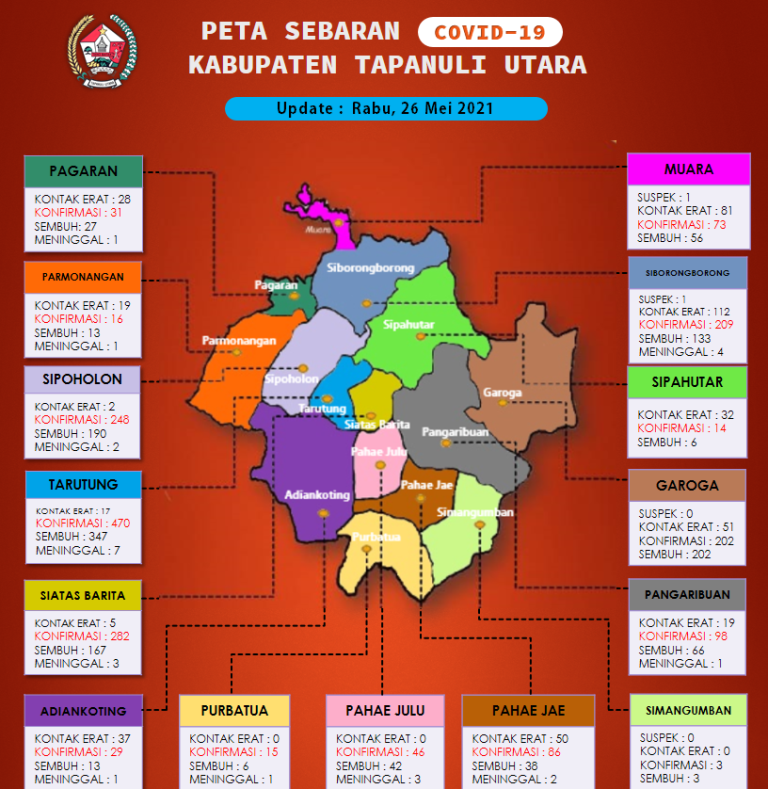 Ini Peta Sebaran COVID-19 di Taput, Total Terkonfirmasi 1822 Kasus Hingga Rabu 26 Mei 1 sebaran
