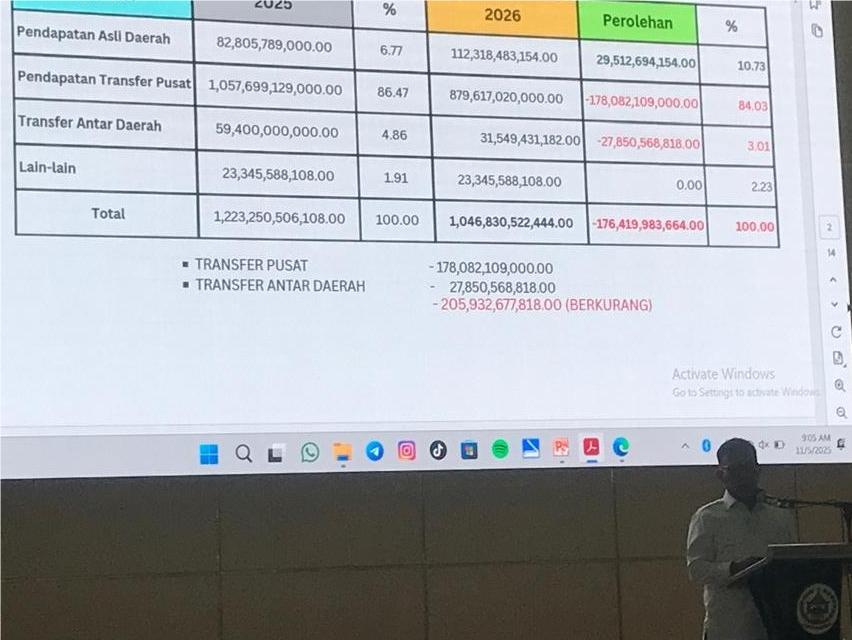 Bupati Masinton Paparkan Proyeksi APBD Tapteng 2026 2 2